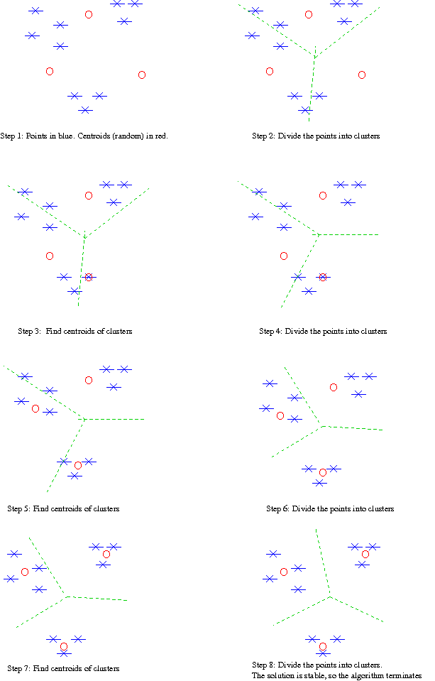 Random+algorithm