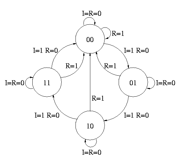 Class Notes for Computer Architecture