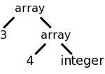 tree rep for arrays