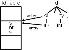 example 6.3.4-1
