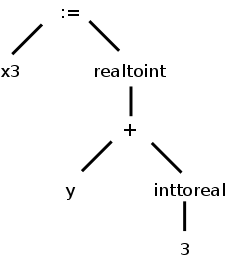 semantic-tree