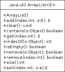 arrayList