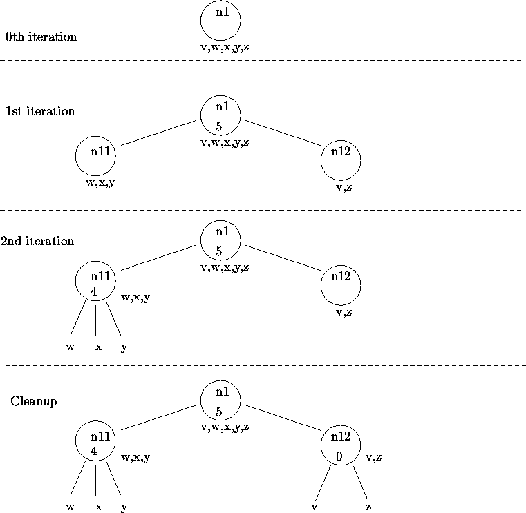 \begin{figure}\begin{center}
\par\setlength{\unitlength}{0.00083333in}
\begingr...
...{\mddefault}{\updefault}Cleanup}}}}}
\end{picture}}
\par\end{center}\end{figure}
