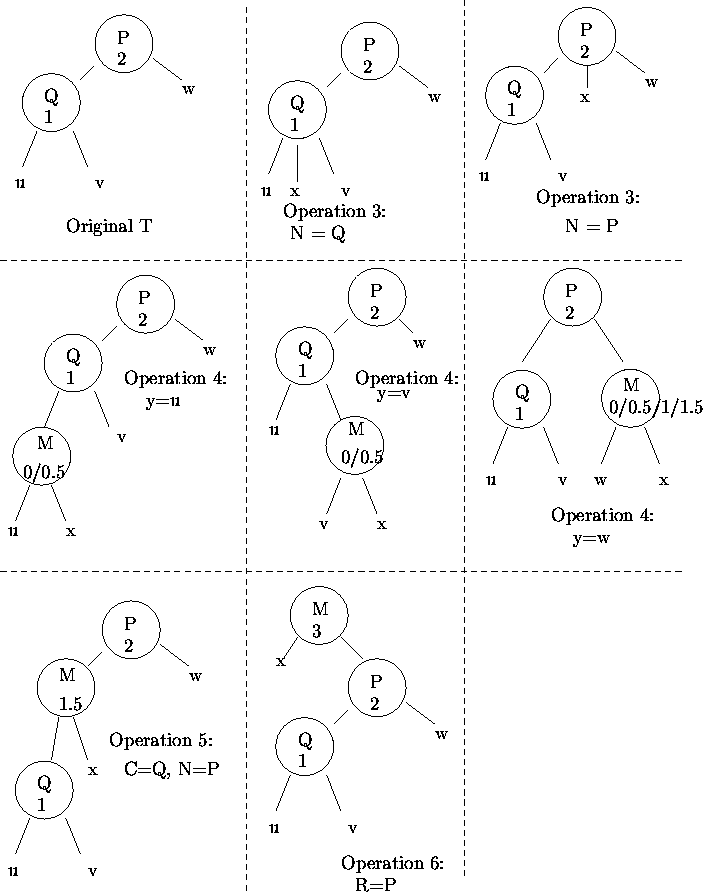 \begin{figure}\begin{center}
\par\setlength{\unitlength}{0.00083333in}
\begingr...
...fault}{\mddefault}{\updefault}w}}}}}
\end{picture}}
\par\end{center}\end{figure}