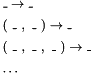 \[ \begin{array}{l} \_ \to \_ \\[1ex] (\ \_\ ,\ \_\ ) \to \_ \\[1ex] (\ \_\ ,\ \_\ ,\ \_\ ) \to \_ \\[1ex] \ldots \end{array} \]