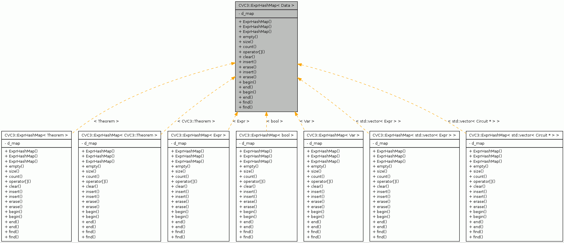 Inheritance graph