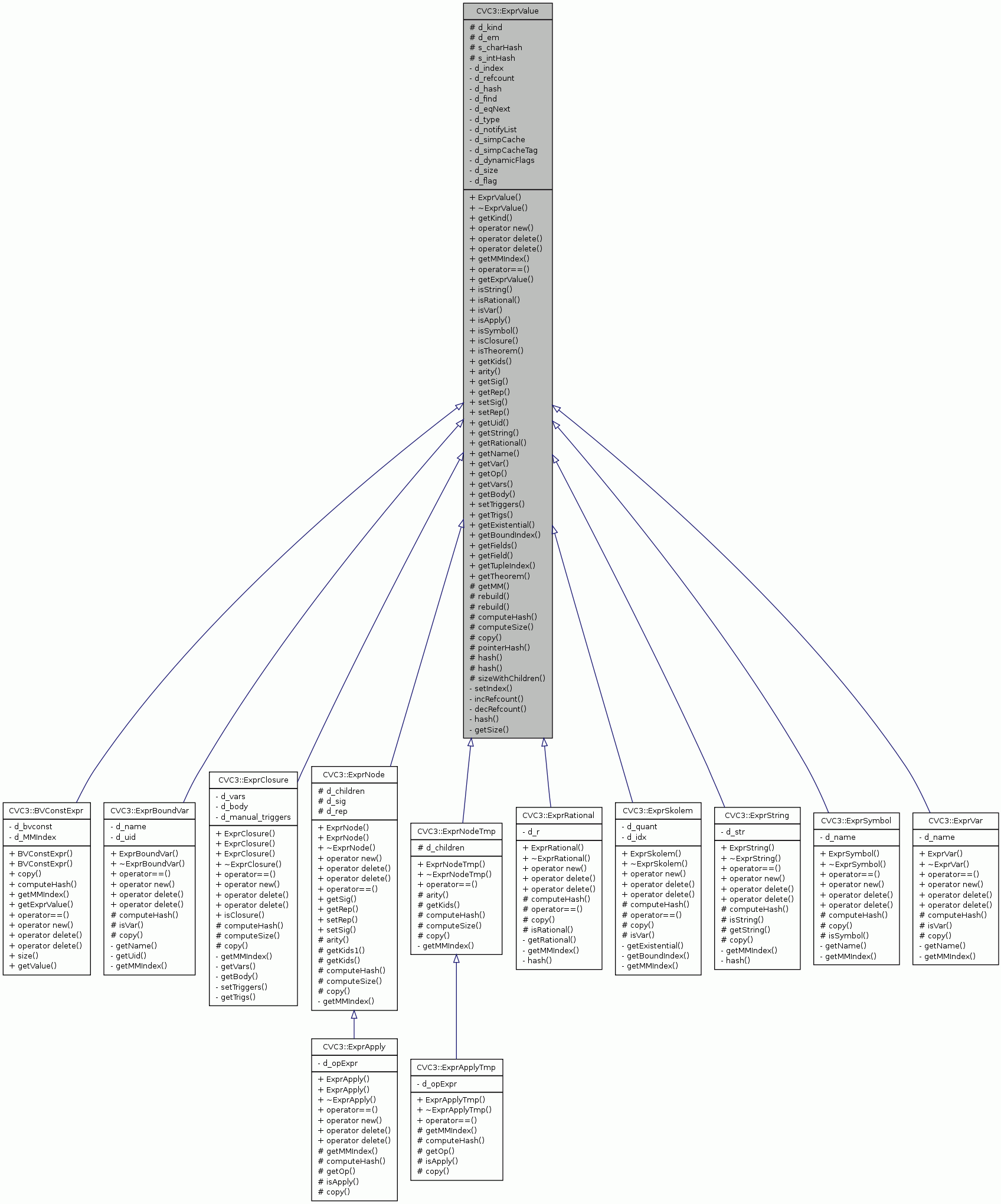 Inheritance graph