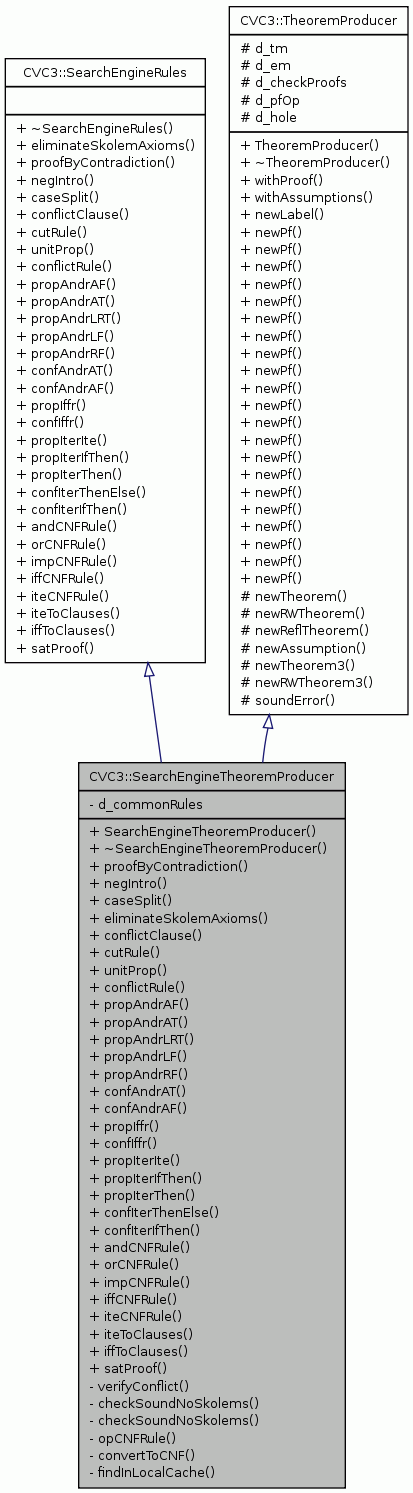 Inheritance graph