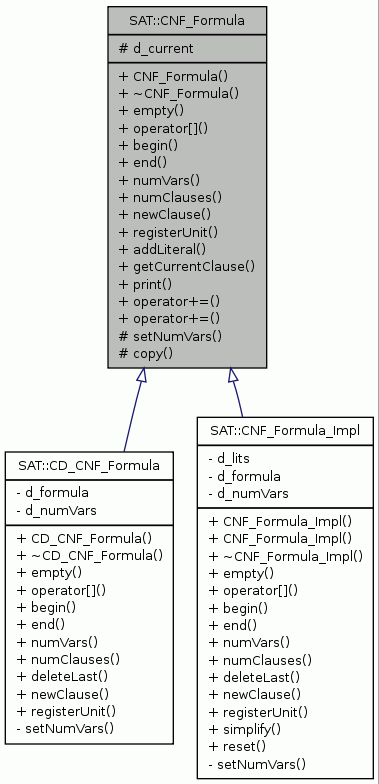 Inheritance graph