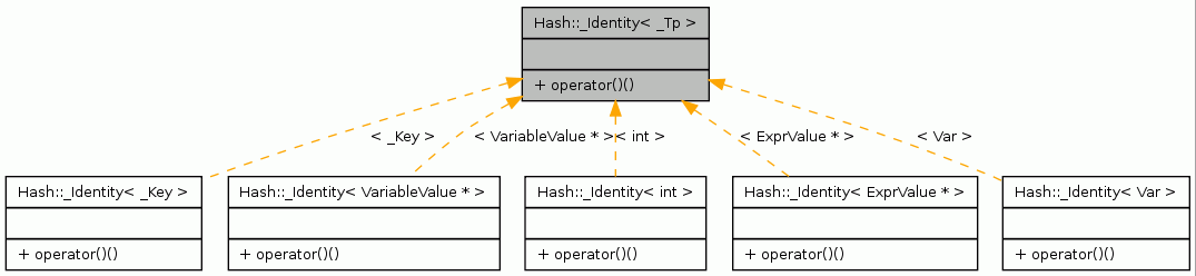 Inheritance graph