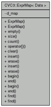 CVC3: CVC3::ExprMap Class Template Reference