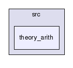 /scratch/barrett/cvcl/src/theory_arith/