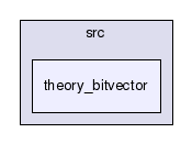 /scratch/barrett/cvcl/src/theory_bitvector/