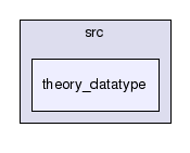 /scratch/barrett/cvcl/src/theory_datatype/