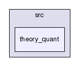/scratch/barrett/cvcl/src/theory_quant/