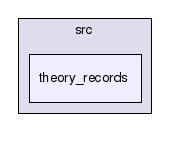 /scratch/barrett/cvcl/src/theory_records/