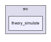 /scratch/barrett/cvcl/src/theory_simulate/