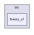/scratch/barrett/cvcl/src/theory_uf/