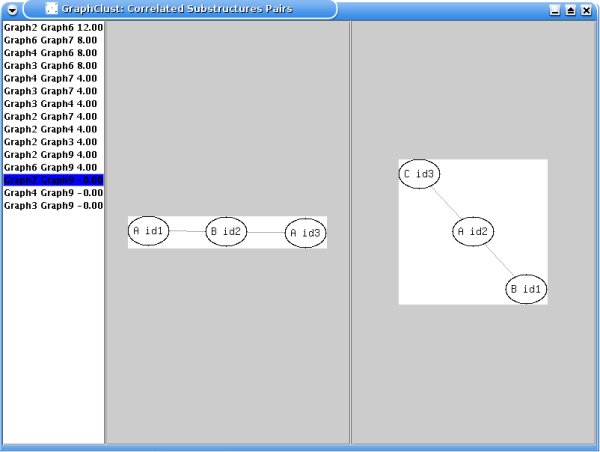 Graph Clustering tool