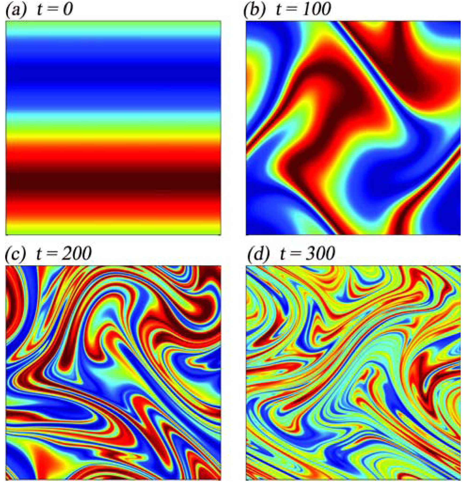 The mixing of a dye field by the instability of an active suspension from isotropy