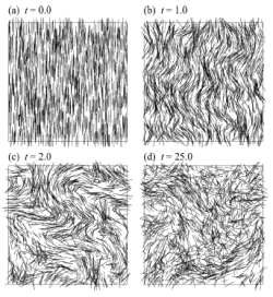 A simulation of orientational instability in 3D suspension of self-locomoting rods