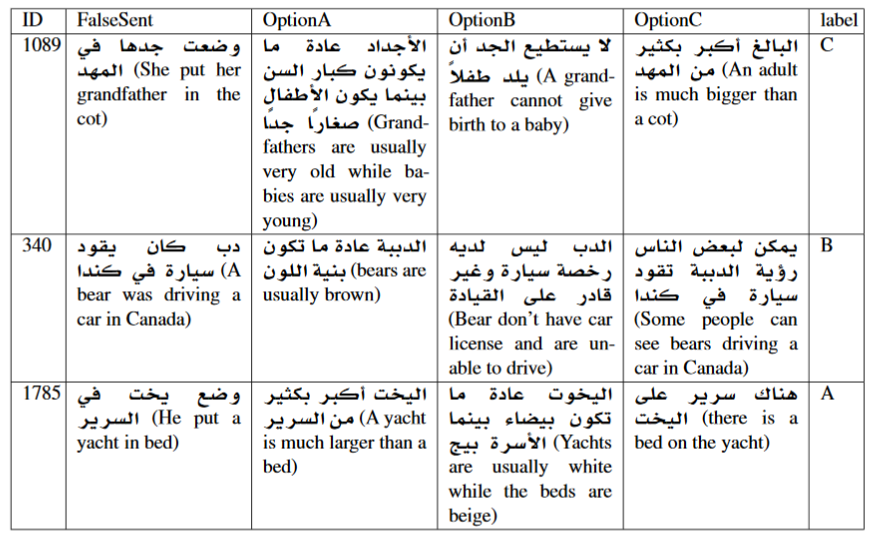 benchmarks-for-commonsense-reasoning-text