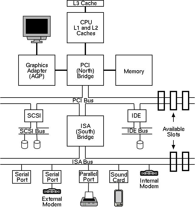 computer operating system diagram