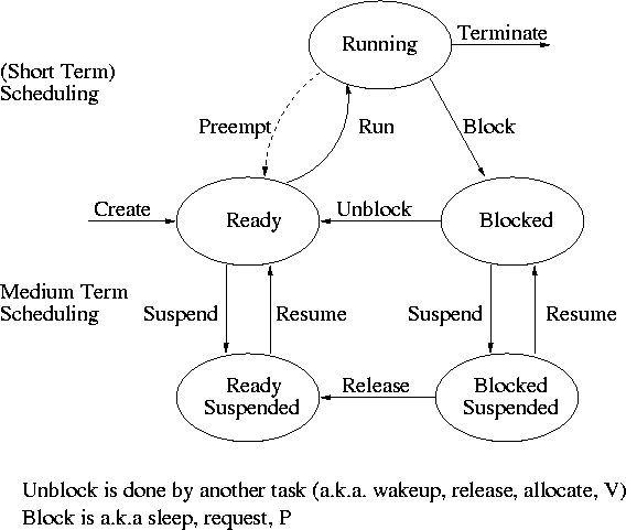 Falling Blocks - CodeProject