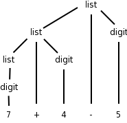 parse-tree-2.2
