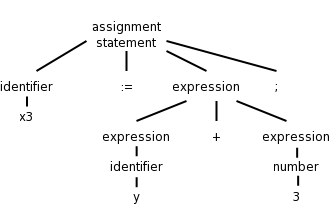 parse-tree