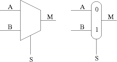 2-way mux