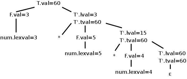 3*5*4 annotated