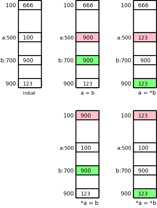 addressing modes