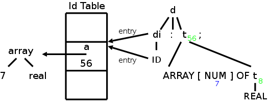 array decl