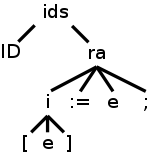 assign stmt tree