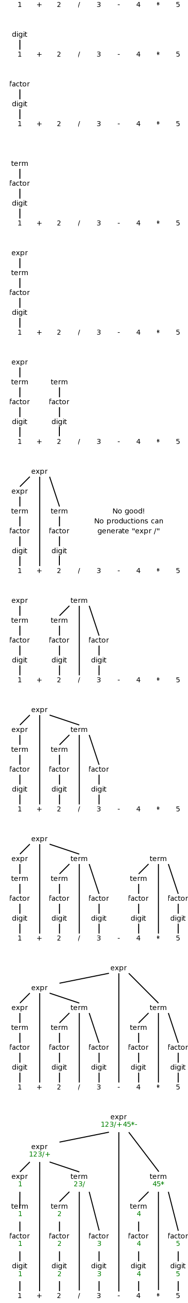 attributed-tree