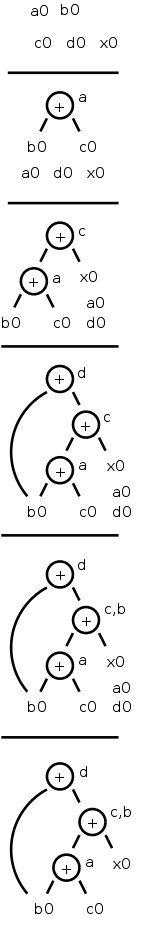 DAG 8.12