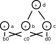 DAG 8.13