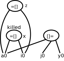 DAG 8.14