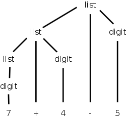 parse-tree-2.2