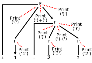 pre-infix