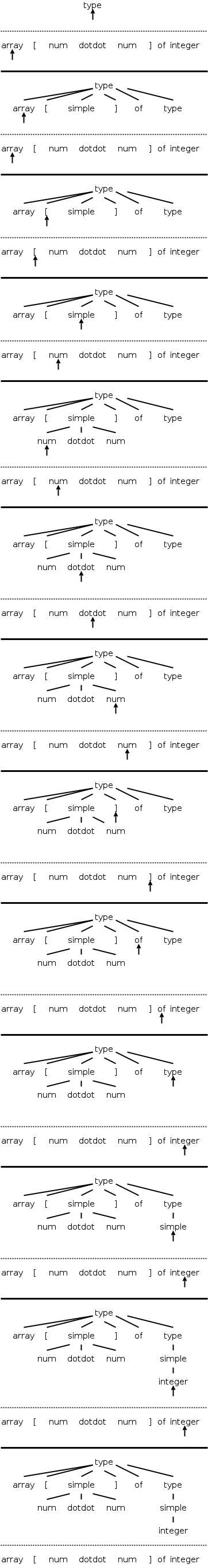 predictive-parsing