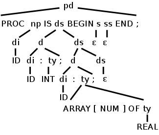 example 6.3.4-3