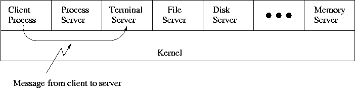 difference between client os and server os