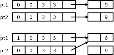 val-ref shallow-deep cpp