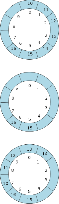 circular-array