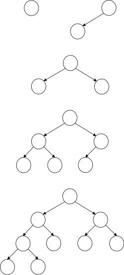 complete-bin-tree