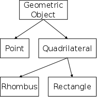 geometry-tree