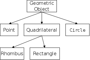 geometry-tree.