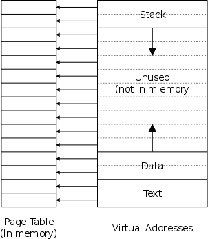 big-page-table